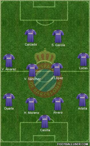 R.C.D. Espanyol de Barcelona S.A.D. Formation 2015