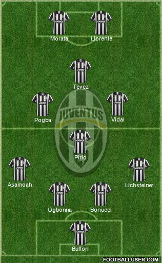 Juventus Formation 2015