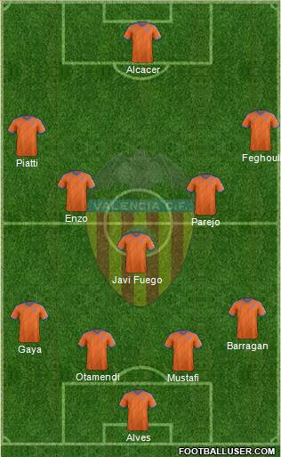 Valencia C.F., S.A.D. Formation 2015