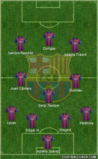 F.C. Barcelona B Formation 2015