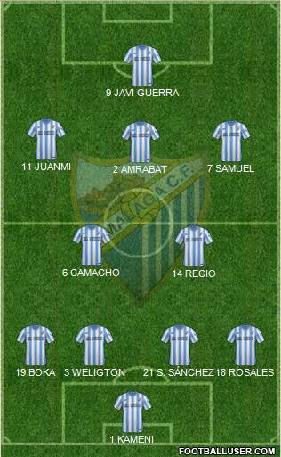 Málaga C.F., S.A.D. Formation 2015