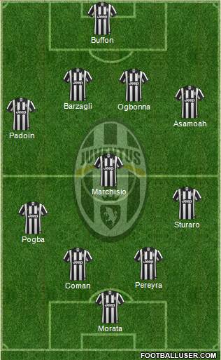 Juventus Formation 2015