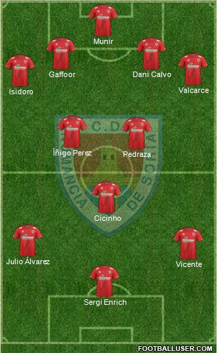 C.D. Numancia S.A.D. Formation 2015