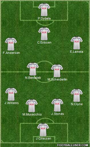 Tottenham Hotspur Formation 2015