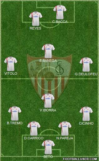 Sevilla F.C., S.A.D. Formation 2015
