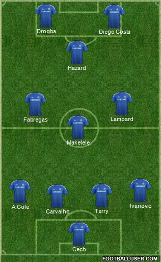 Chelsea Formation 2015