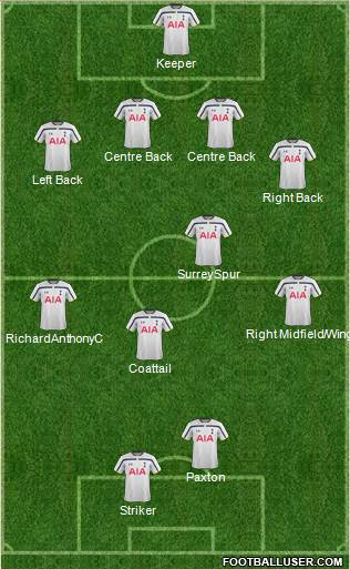 Tottenham Hotspur Formation 2015