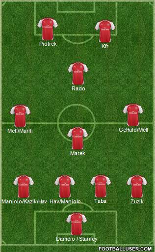 Arsenal Formation 2015