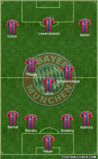 FC Bayern München Formation 2015