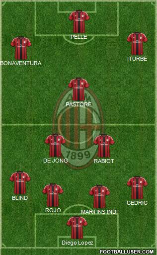 A.C. Milan Formation 2015