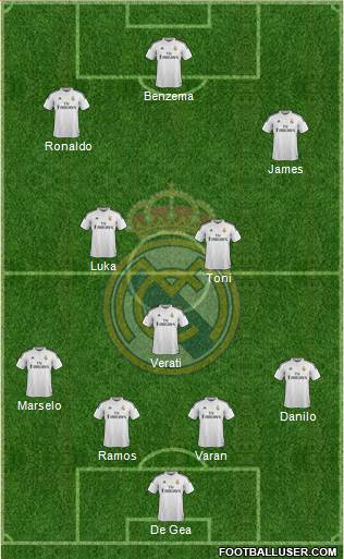 Real Madrid C.F. Formation 2015