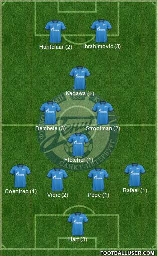 Zenit St. Petersburg Formation 2015
