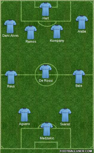 Manchester City Formation 2015
