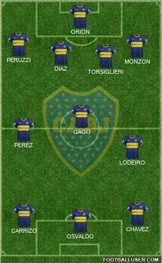 Boca Juniors Formation 2015