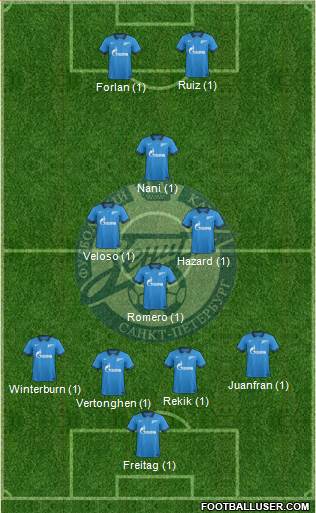 Zenit St. Petersburg Formation 2015