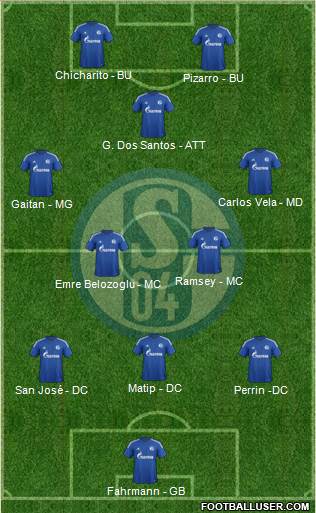 FC Schalke 04 Formation 2015