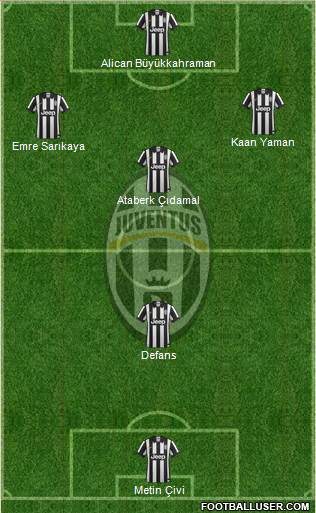 Juventus Formation 2015