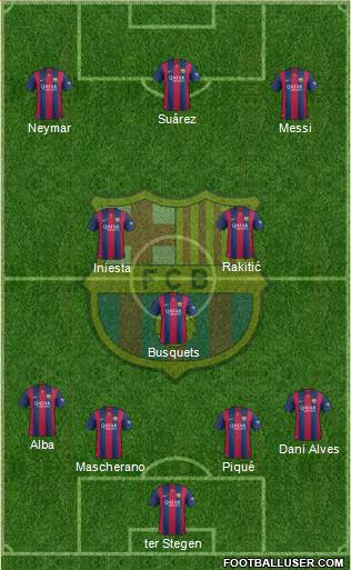 F.C. Barcelona Formation 2015