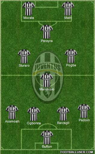 Juventus Formation 2015