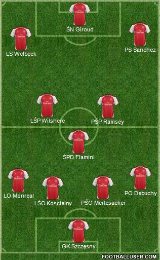 Arsenal Formation 2015
