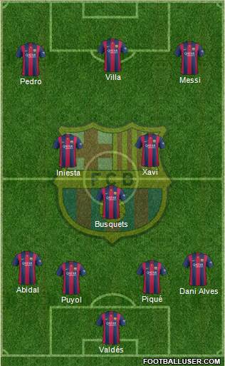 F.C. Barcelona Formation 2015
