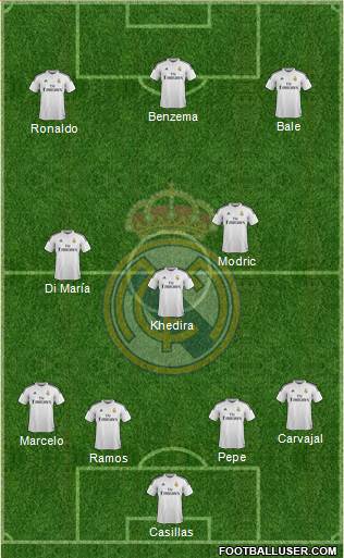 Real Madrid C.F. Formation 2015