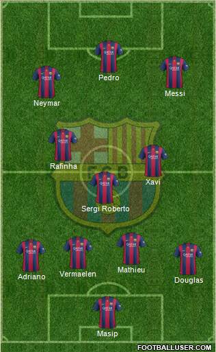 F.C. Barcelona Formation 2015