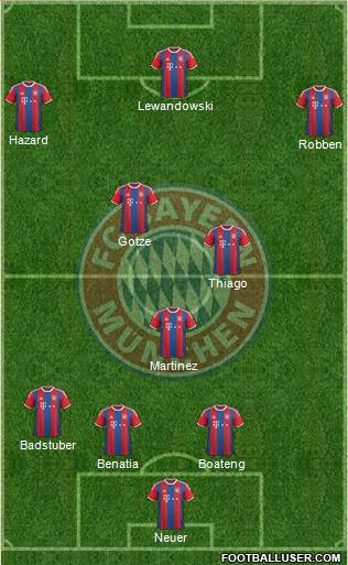 FC Bayern München Formation 2015