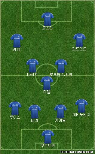 Chelsea Formation 2015