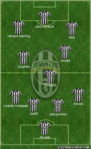 Juventus Formation 2015