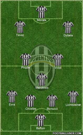 Juventus Formation 2015