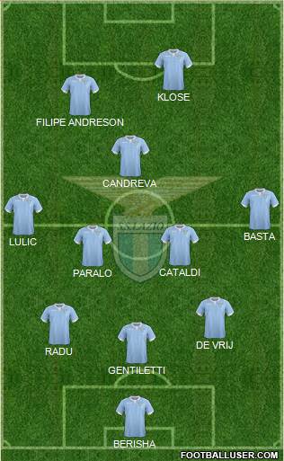 S.S. Lazio Formation 2015