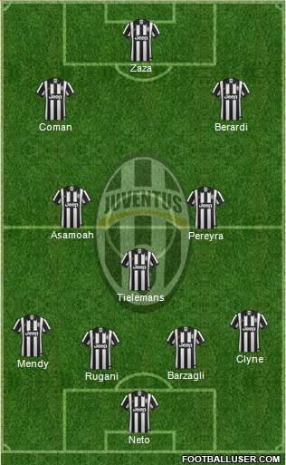 Juventus Formation 2015