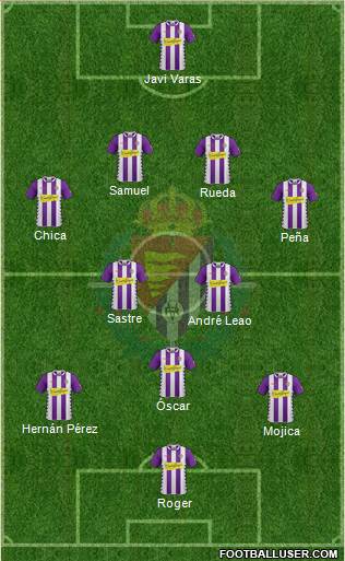 R. Valladolid C.F., S.A.D. Formation 2015