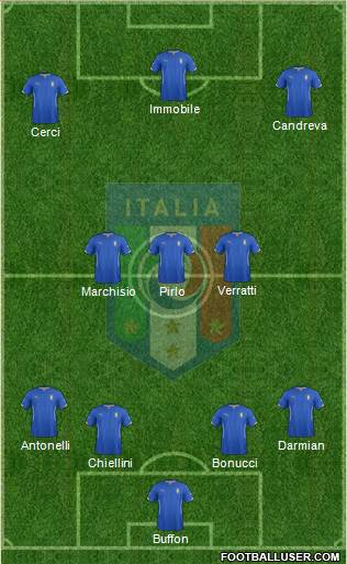 Italy Formation 2015