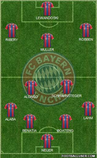 FC Bayern München Formation 2015