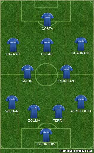 Chelsea Formation 2015
