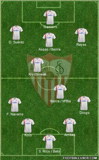 Sevilla F.C., S.A.D. Formation 2015