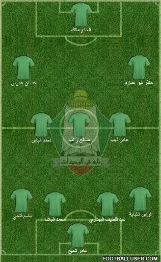 Al-Wehdat Formation 2015