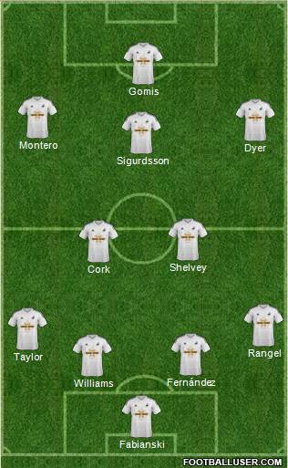 Swansea City Formation 2015
