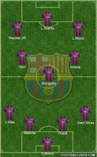 F.C. Barcelona Formation 2015