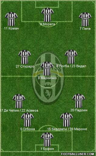 Juventus Formation 2015