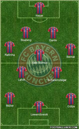 FC Bayern München Formation 2015