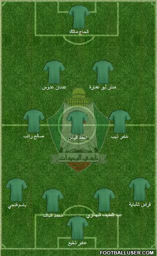 Al-Wehdat Formation 2015