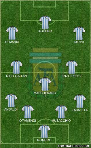 Argentina Formation 2015