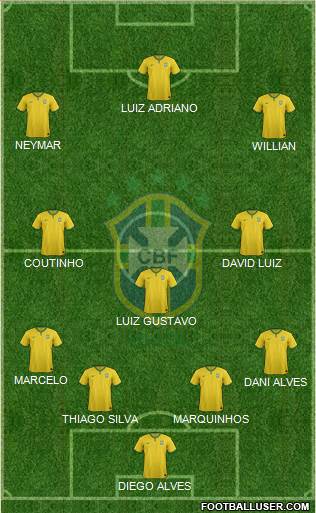 Brazil Formation 2015