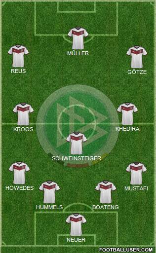 Germany Formation 2015