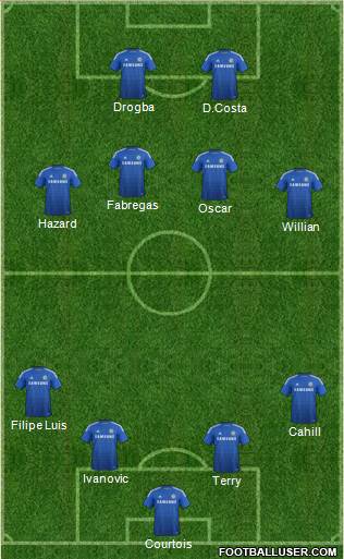 Chelsea Formation 2015