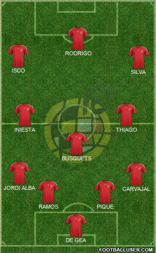 Spain Formation 2015