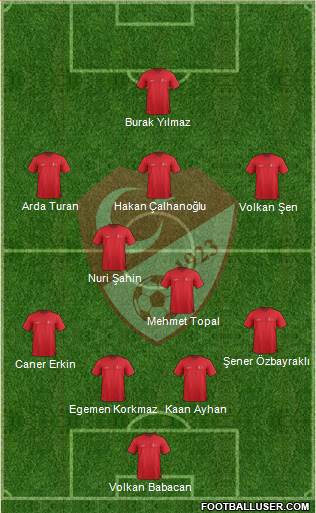 Turkey Formation 2015